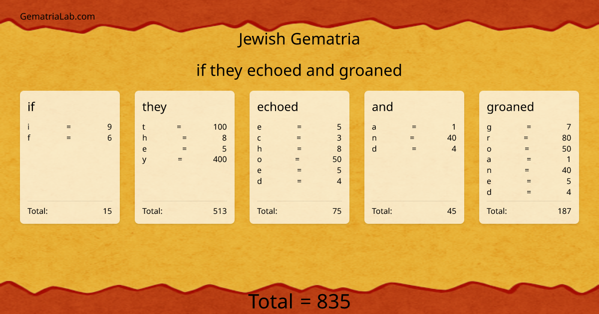 if they echoed and groaned in jewish Gematria